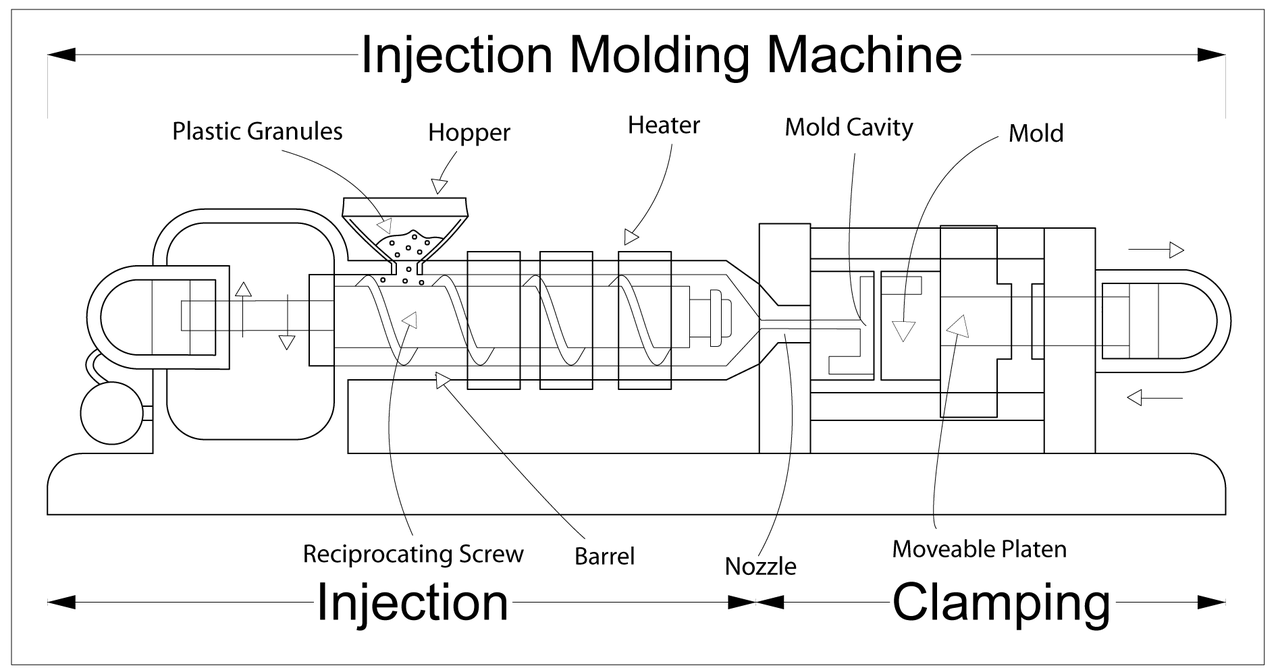 Requirement and interface review